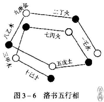 ͼ3һ6