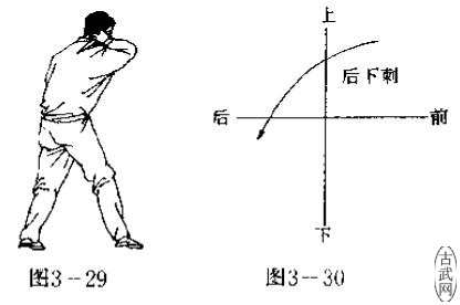 ͼ3һ29ͼ3һ30
