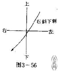 ͼ3һ56