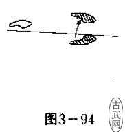 ͼ3-94