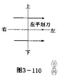 ͼ3-110