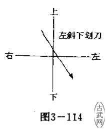 ͼ3-114