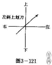 ͼ3һ121