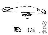 ͼ3-130