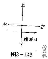 ͼ3-143