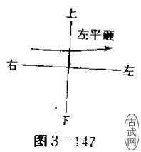 ͼ3-147