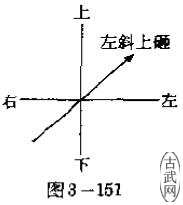 ͼ3-151