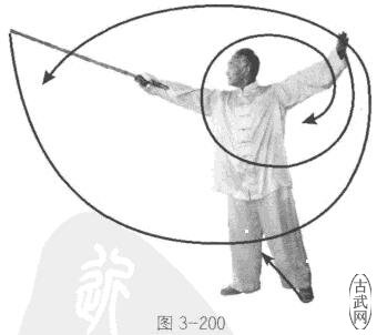ͼ3-200