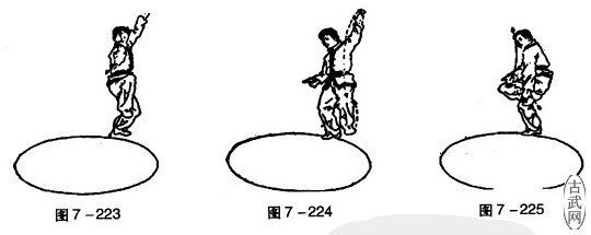 ͼ7-223ͼ7-224ͼ7-225