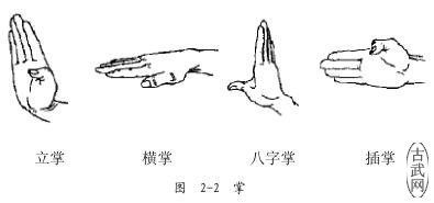 ͼ 2-2
