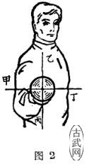 ͼ2
