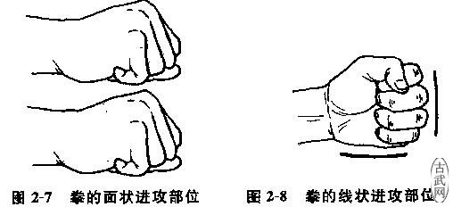 ͼ2-7ͼ2-8
