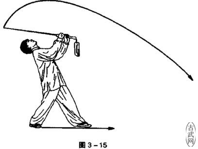 ͼ3һ15