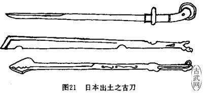 ͼ21